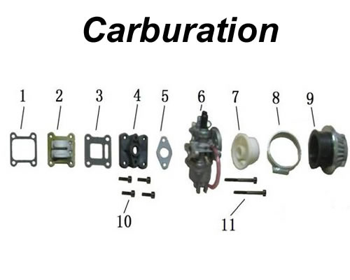Carburation